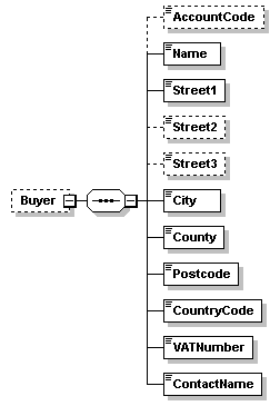 adflex-bureau-v1.0.0_diagrams/adflex-bureau-v1.0.0_p33.png